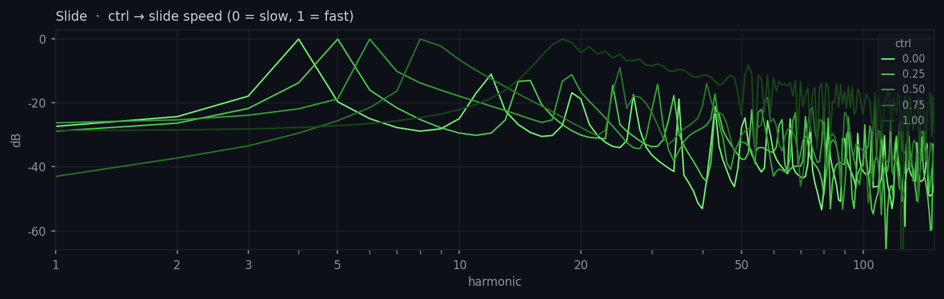 Resonant Chirp spectrum